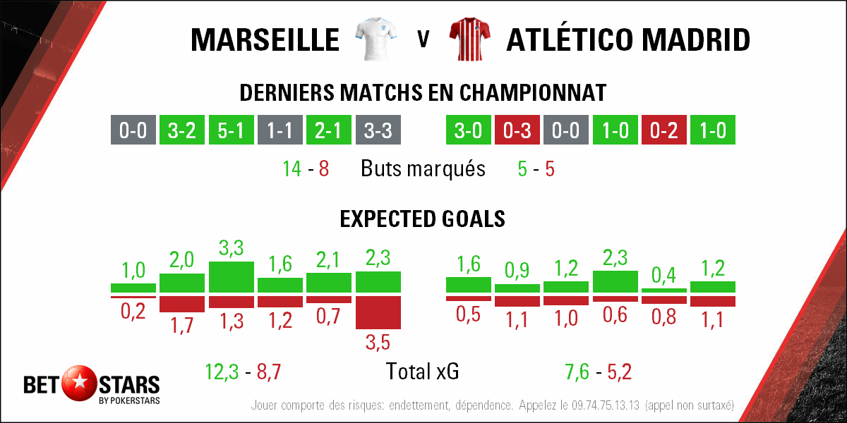 Europa League final - Marseille Atletico - Form